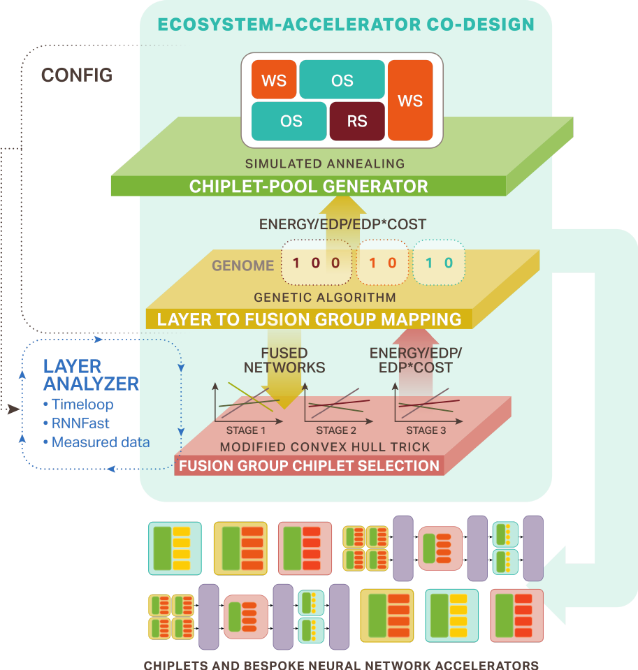 Architecture Framework
